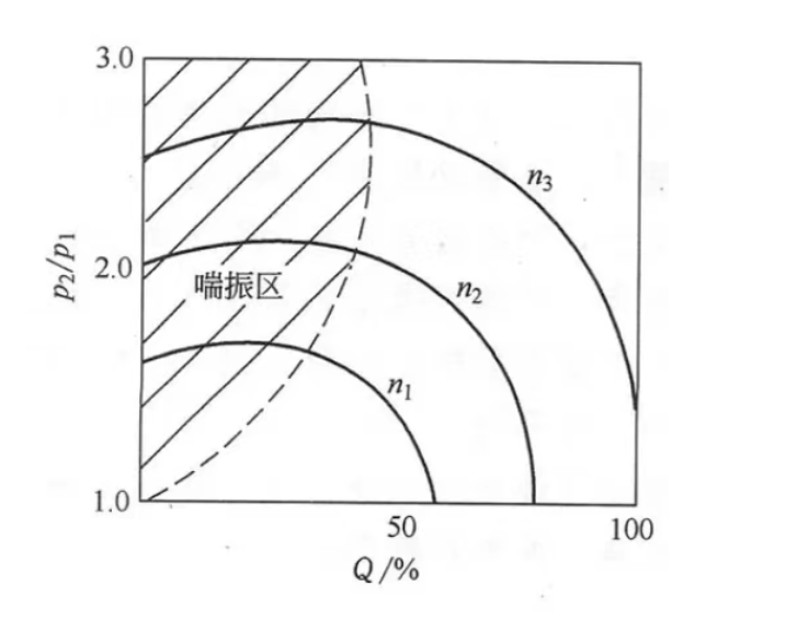 百问百答012